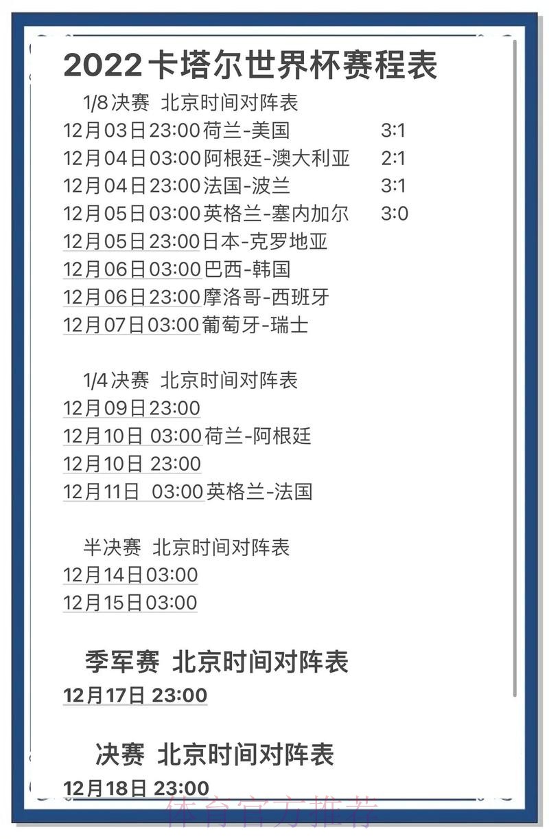 2022世界杯预测入口最新热门趋势